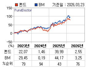 �ݵ� �⵵�� ���ͷ� íƮ