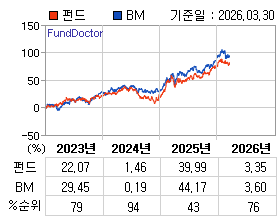 �ݵ� �⵵�� ���ͷ� íƮ