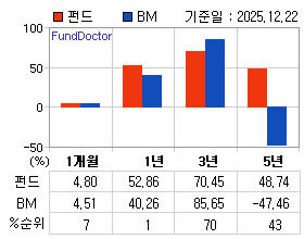 �ݵ� �Ⱓ���ͷ� íƮ