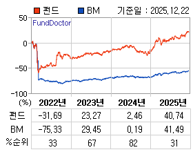 �ݵ� �⵵�� ���ͷ� íƮ