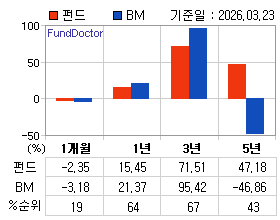 �ݵ� �Ⱓ���ͷ� íƮ