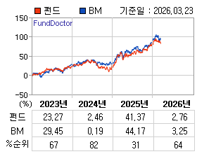 �ݵ� �⵵�� ���ͷ� íƮ