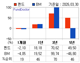 �ݵ� �Ⱓ���ͷ� íƮ