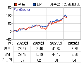 �ݵ� �⵵�� ���ͷ� íƮ