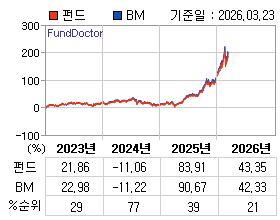 �ݵ� �⵵�� ���ͷ� íƮ