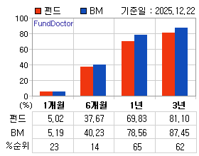 �ݵ� �Ⱓ���ͷ� íƮ