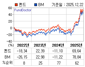 �ݵ� �⵵�� ���ͷ� íƮ