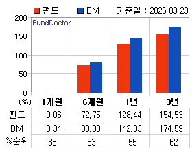 �ݵ� �Ⱓ���ͷ� íƮ