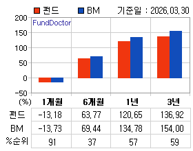 �ݵ� �Ⱓ���ͷ� íƮ