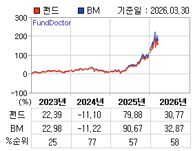 �ݵ� �⵵�� ���ͷ� íƮ