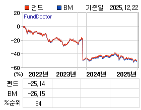 �ݵ� �⵵�� ���ͷ� íƮ