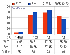 �ݵ� �Ⱓ���ͷ� íƮ