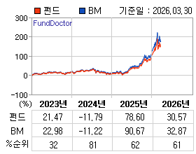 �ݵ� �⵵�� ���ͷ� íƮ