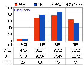 �ݵ� �Ⱓ���ͷ� íƮ