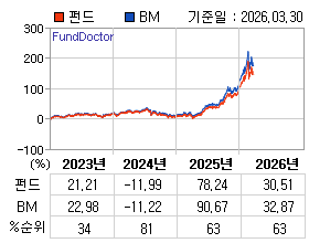 �ݵ� �⵵�� ���ͷ� íƮ