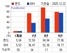 �ݵ� �Ⱓ���ͷ� íƮ