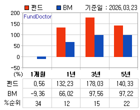 �ݵ� �Ⱓ���ͷ� íƮ