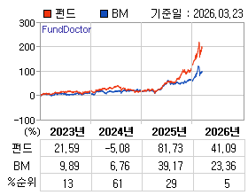 �ݵ� �⵵�� ���ͷ� íƮ