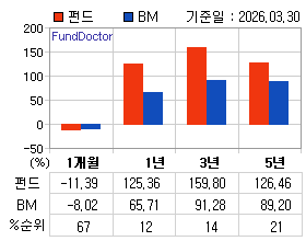 �ݵ� �Ⱓ���ͷ� íƮ