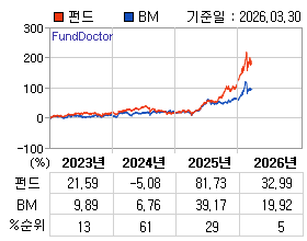 �ݵ� �⵵�� ���ͷ� íƮ