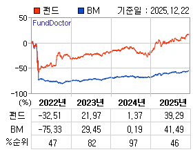 �ݵ� �⵵�� ���ͷ� íƮ