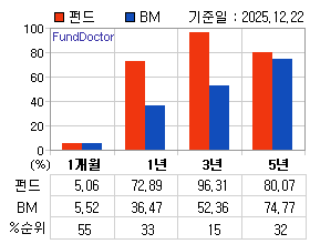 �ݵ� �Ⱓ���ͷ� íƮ