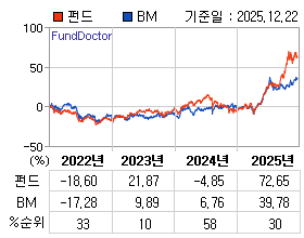 �ݵ� �⵵�� ���ͷ� íƮ