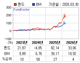 �ݵ� �⵵�� ���ͷ� íƮ