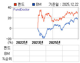 �ݵ� �⵵�� ���ͷ� íƮ