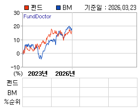 �ݵ� �⵵�� ���ͷ� íƮ