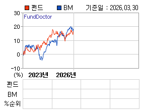 �ݵ� �⵵�� ���ͷ� íƮ