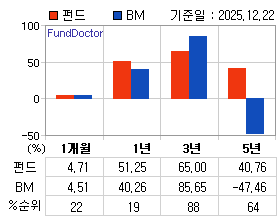 �ݵ� �Ⱓ���ͷ� íƮ