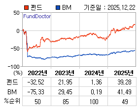 �ݵ� �⵵�� ���ͷ� íƮ