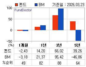 �ݵ� �Ⱓ���ͷ� íƮ