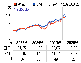 �ݵ� �⵵�� ���ͷ� íƮ