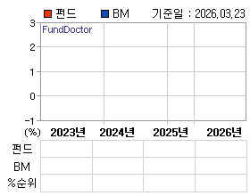 �ݵ� �⵵�� ���ͷ� íƮ