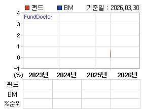 �ݵ� �⵵�� ���ͷ� íƮ