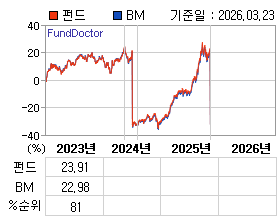 �ݵ� �⵵�� ���ͷ� íƮ