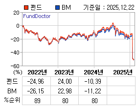 �ݵ� �⵵�� ���ͷ� íƮ