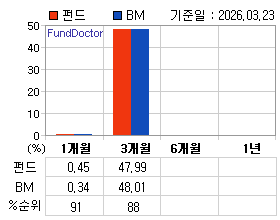 �ݵ� �Ⱓ���ͷ� íƮ