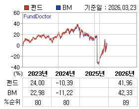 �ݵ� �⵵�� ���ͷ� íƮ