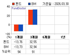 �ݵ� �Ⱓ���ͷ� íƮ