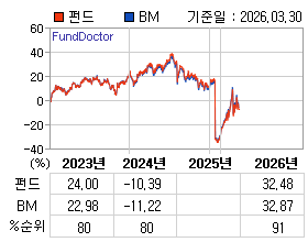 �ݵ� �⵵�� ���ͷ� íƮ