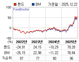 �ݵ� �⵵�� ���ͷ� íƮ