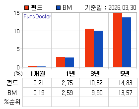 �ݵ� �Ⱓ���ͷ� íƮ