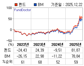 �ݵ� �⵵�� ���ͷ� íƮ