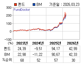 �ݵ� �⵵�� ���ͷ� íƮ