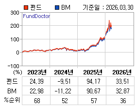 �ݵ� �⵵�� ���ͷ� íƮ