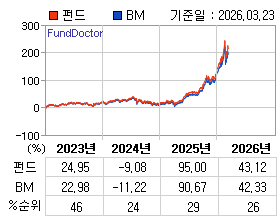 �ݵ� �⵵�� ���ͷ� íƮ