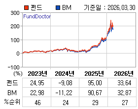 �ݵ� �⵵�� ���ͷ� íƮ